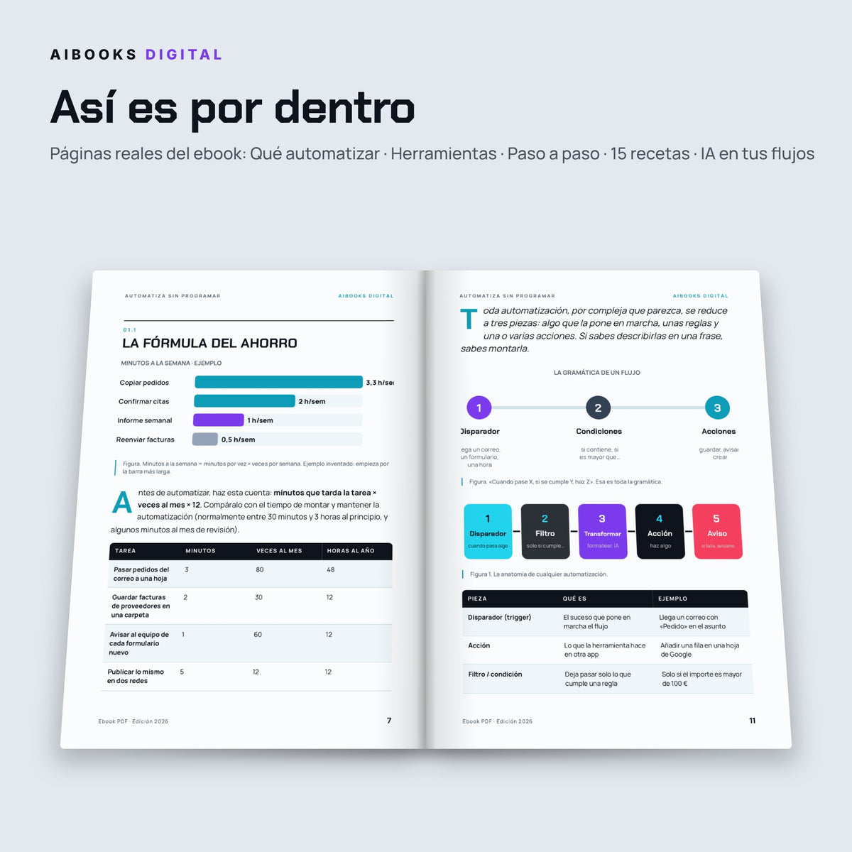 Páginas interiores reales del ebook